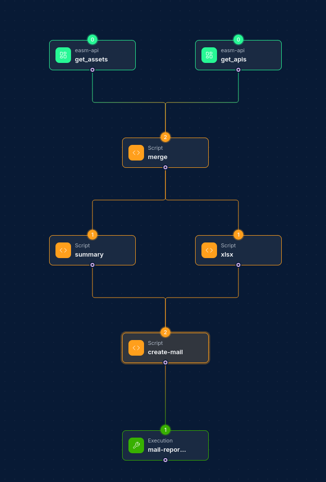 Complete workflow with Script Node